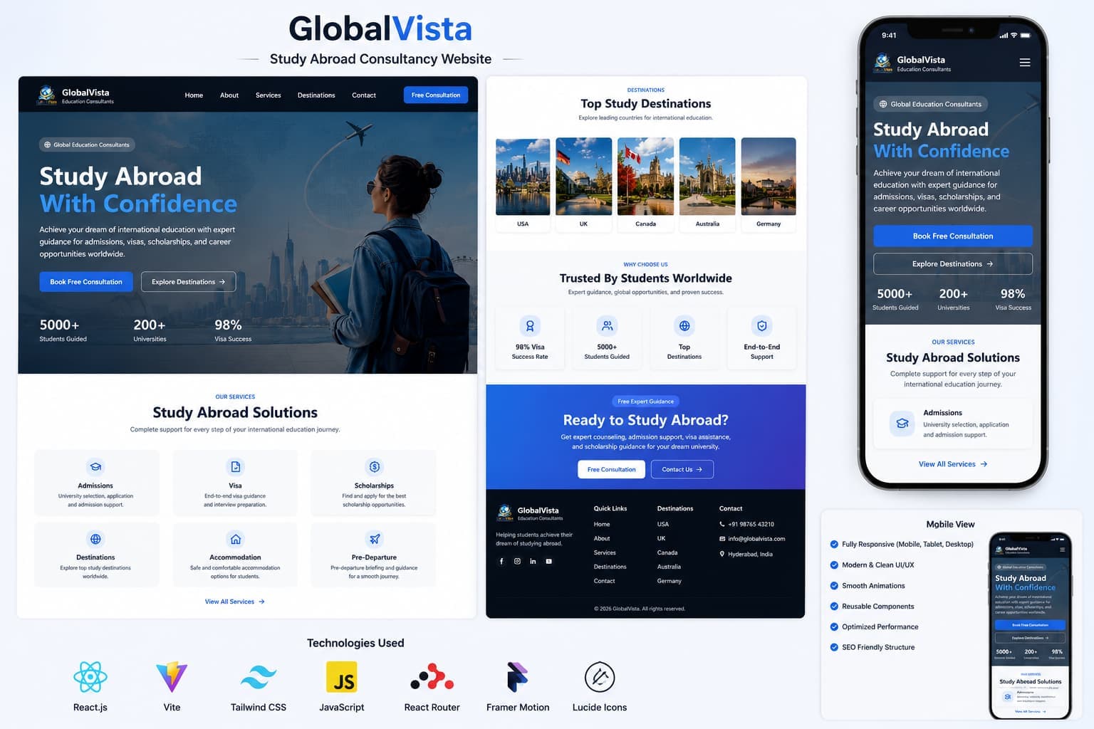 GlobalVista