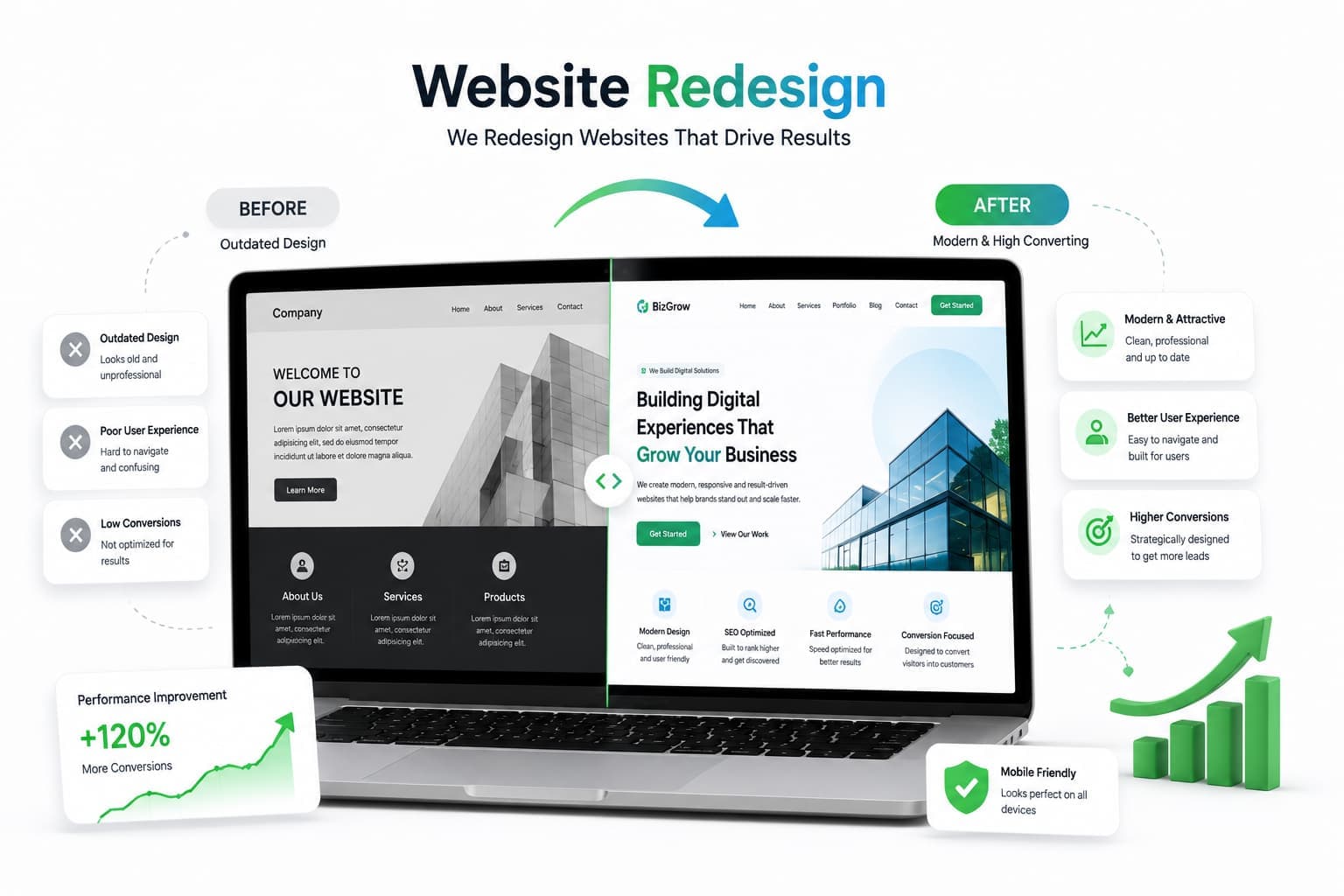 Website Redesign