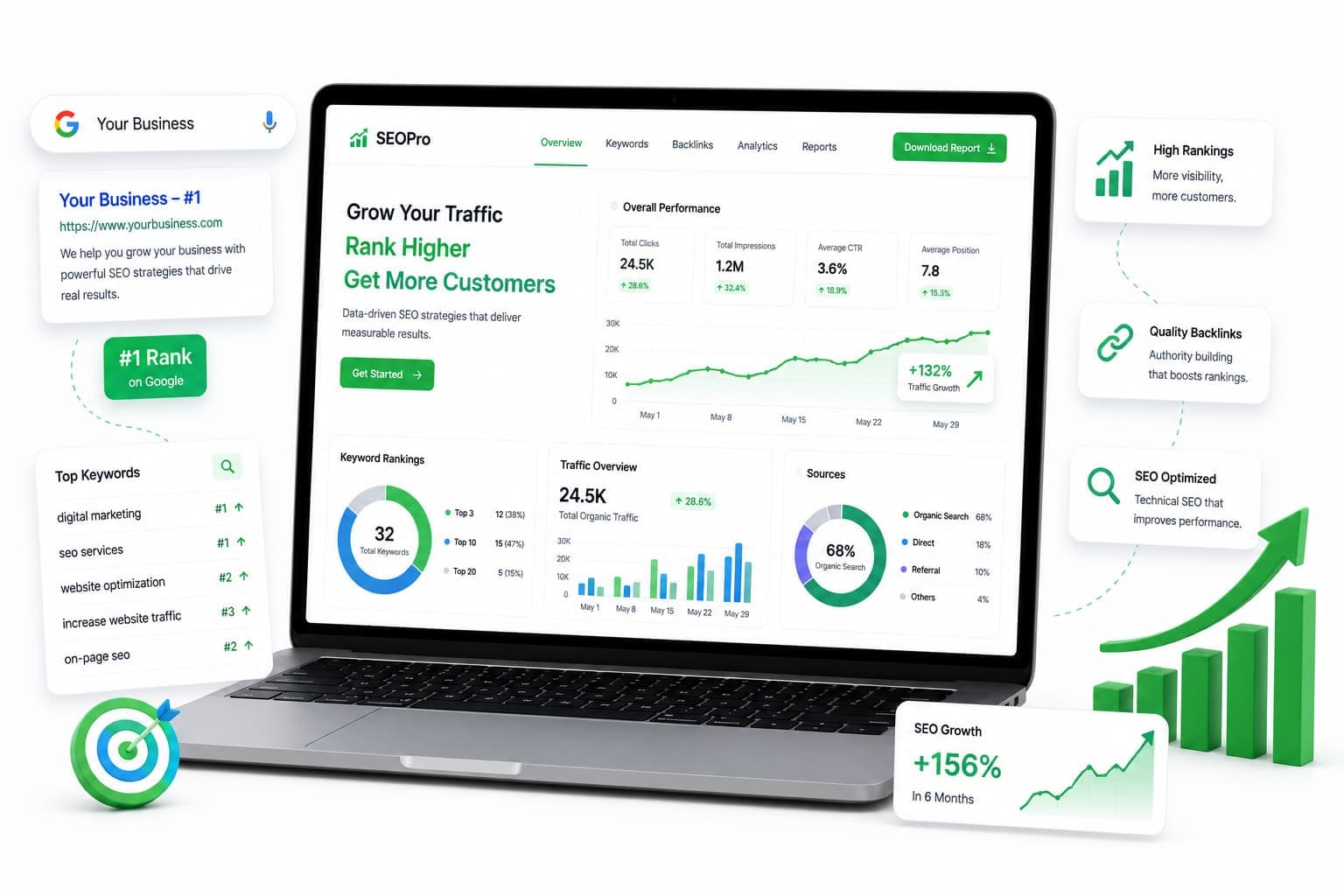 SEO Optimization